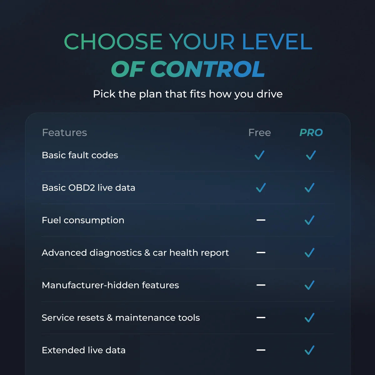 Carista App 12-month subscription